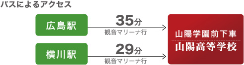 広島・横川からバスでアクセス